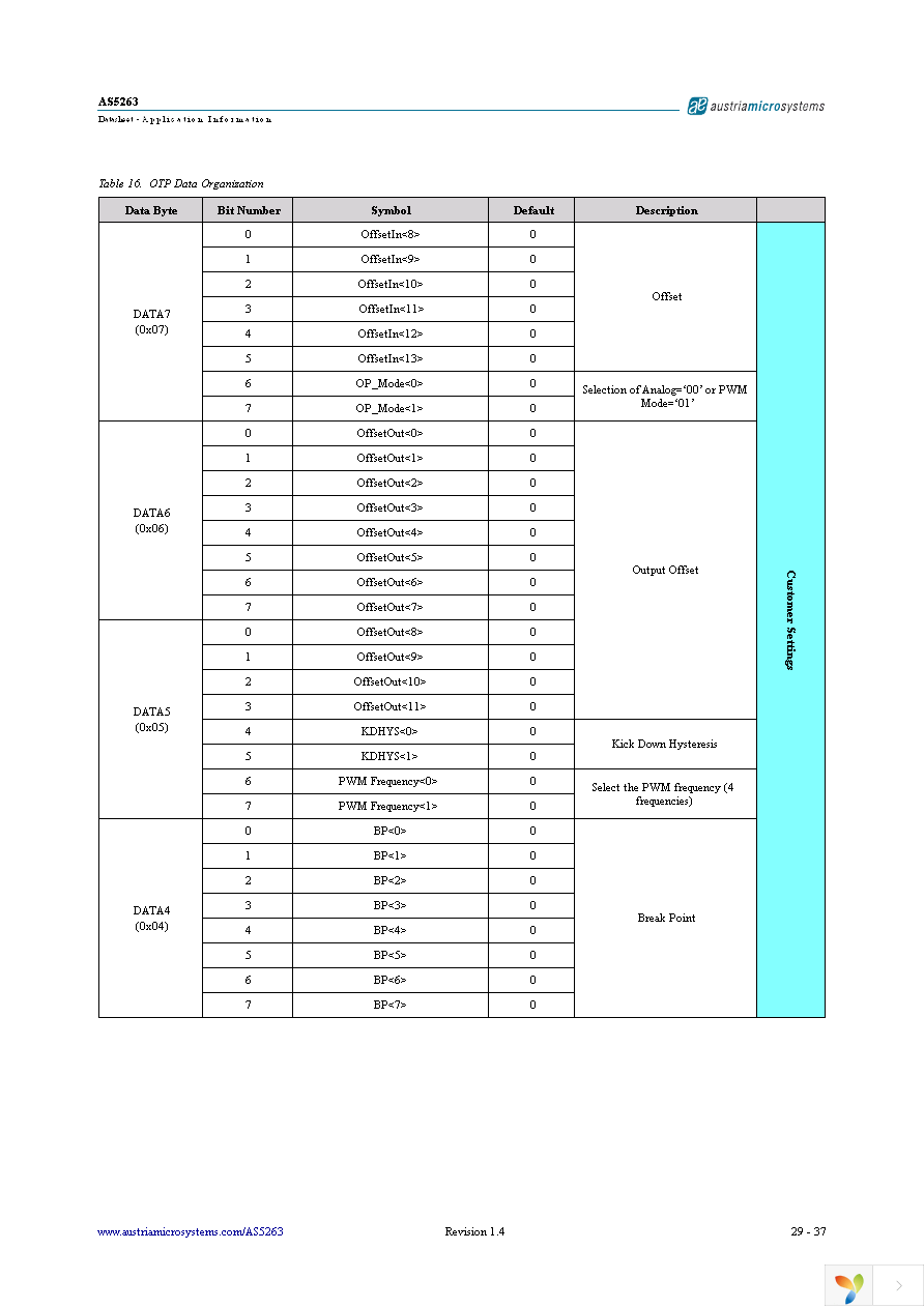 AS5263 DB Page 30